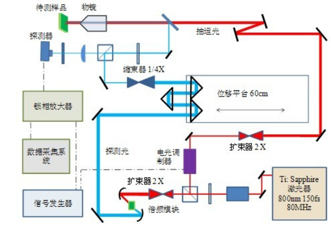 热导率测试方法